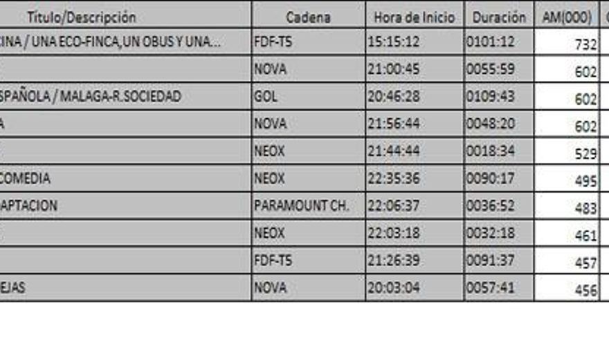 Ránking de TDT del 16 de enero de 2017