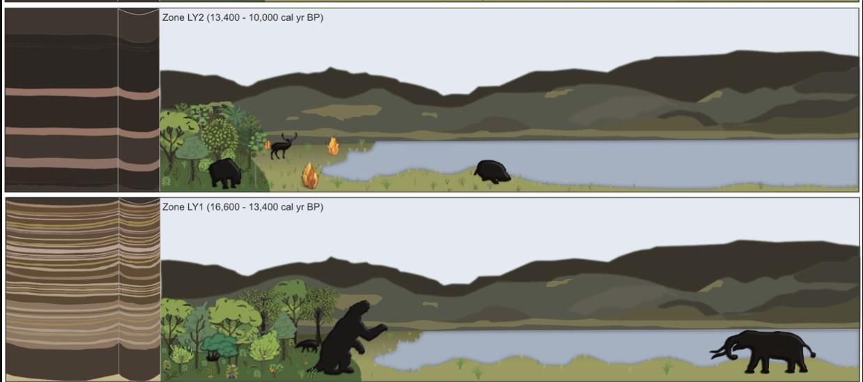Antiguos gigantes vagaban por el istmo y daban forma a la vegetación.