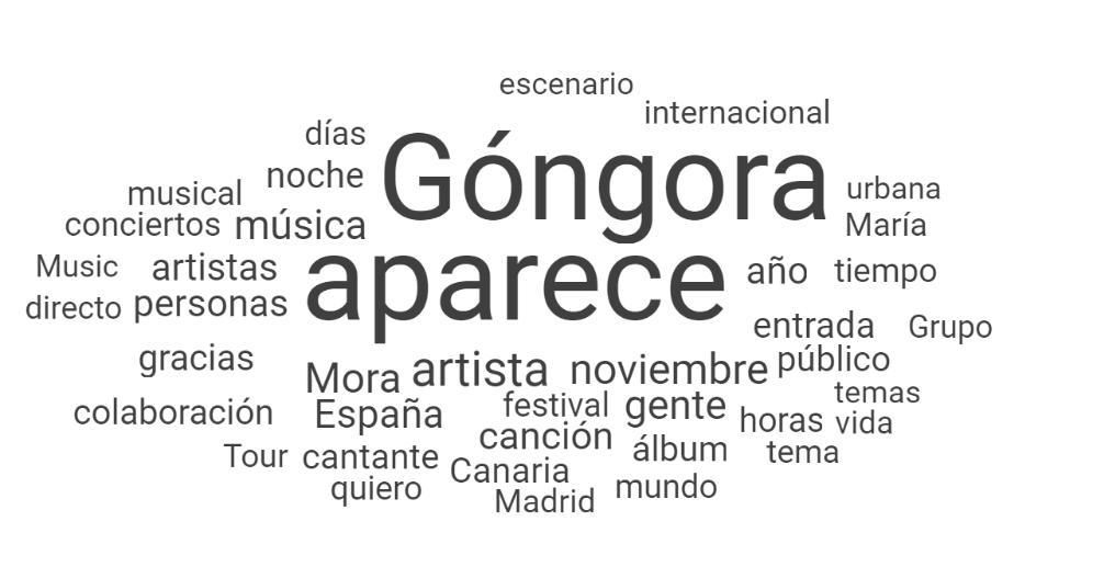 Términos más utilizados sobre el concierto de Quevedo