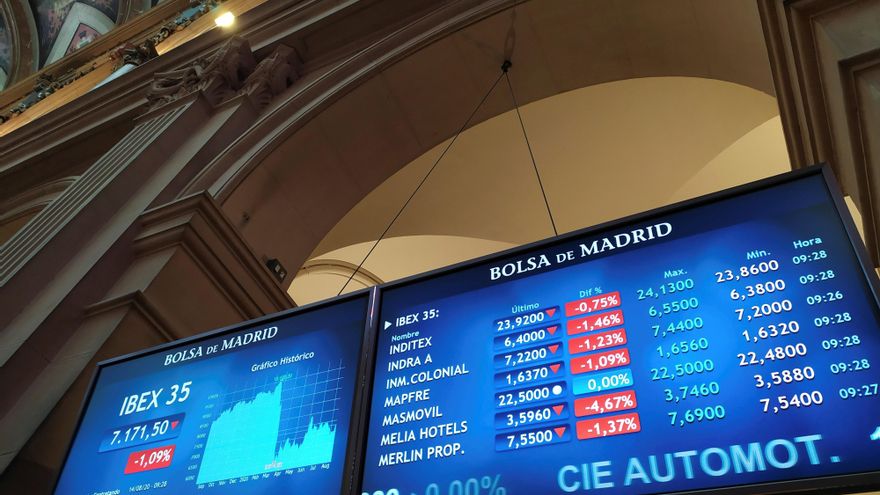 La bolsa española baja el 2,1 % a mediodía y sigue por debajo de 7.100 puntos