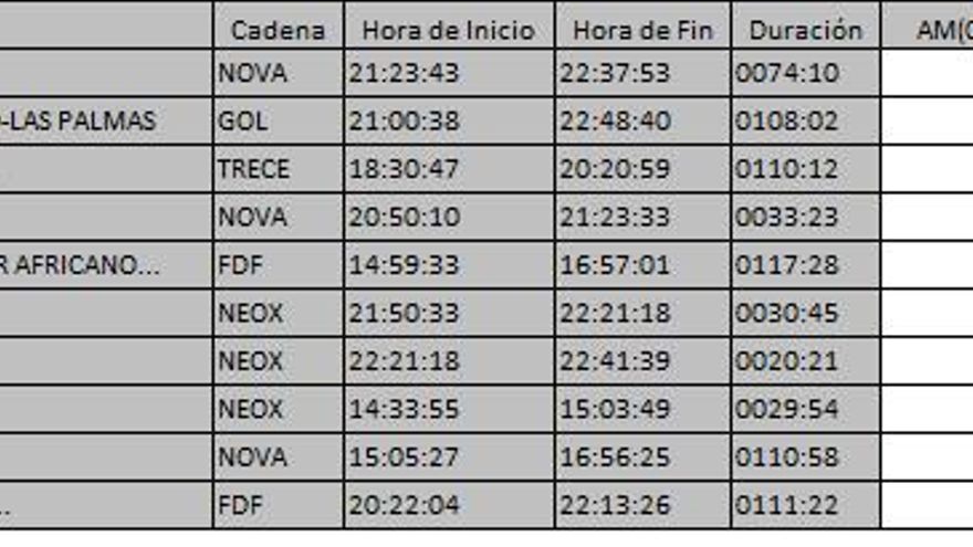 Top 10 temáticas lunes 5 marzo