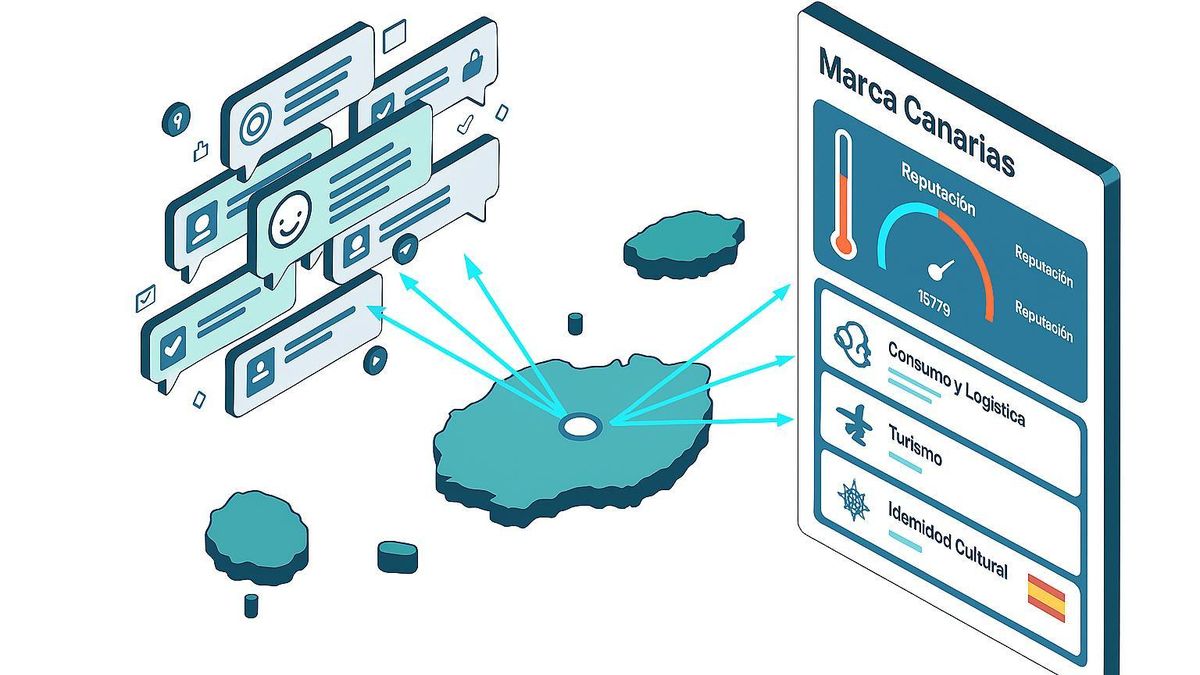 Indicadores comunicativos