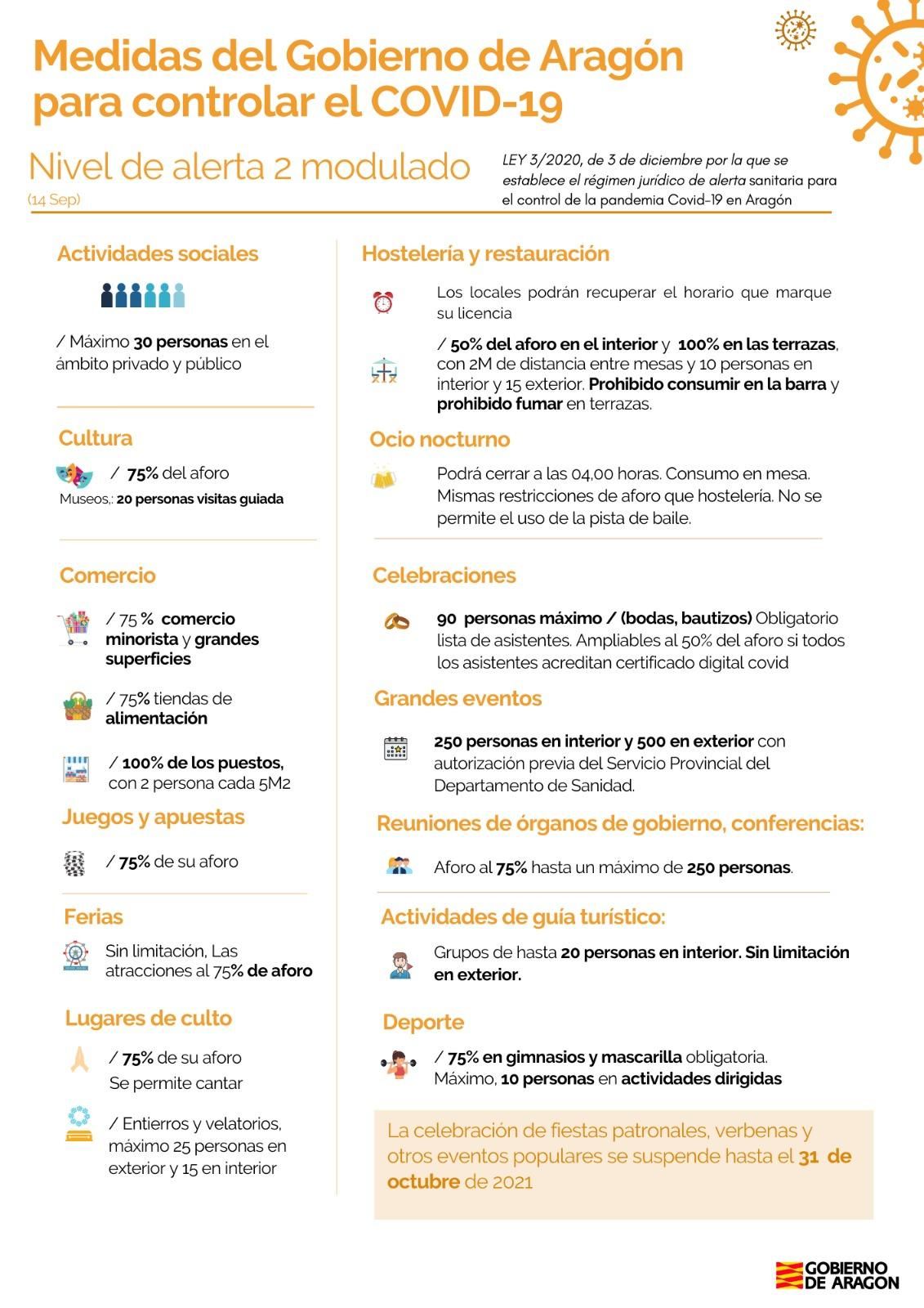 Medidas nivel de alerta 2 modulado en Aragón