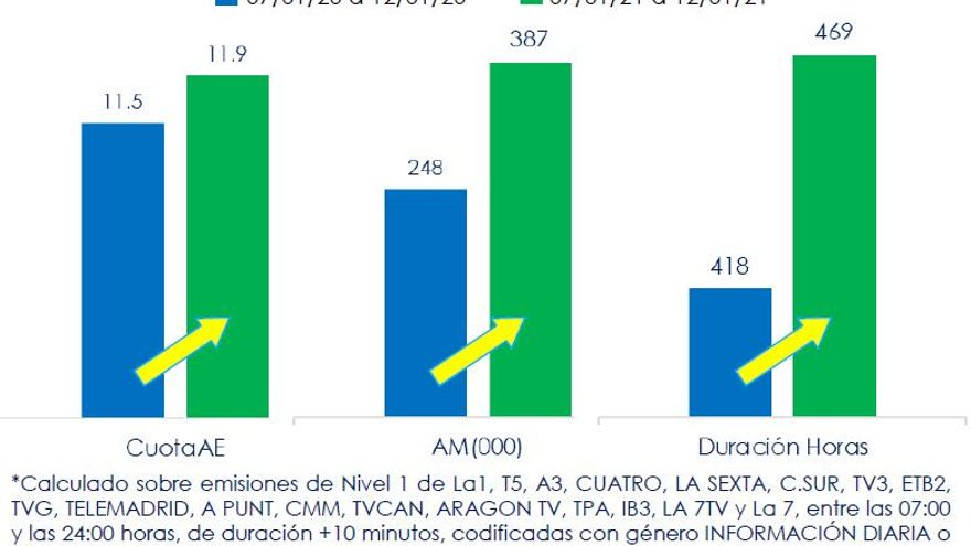 Efecto en los informativos