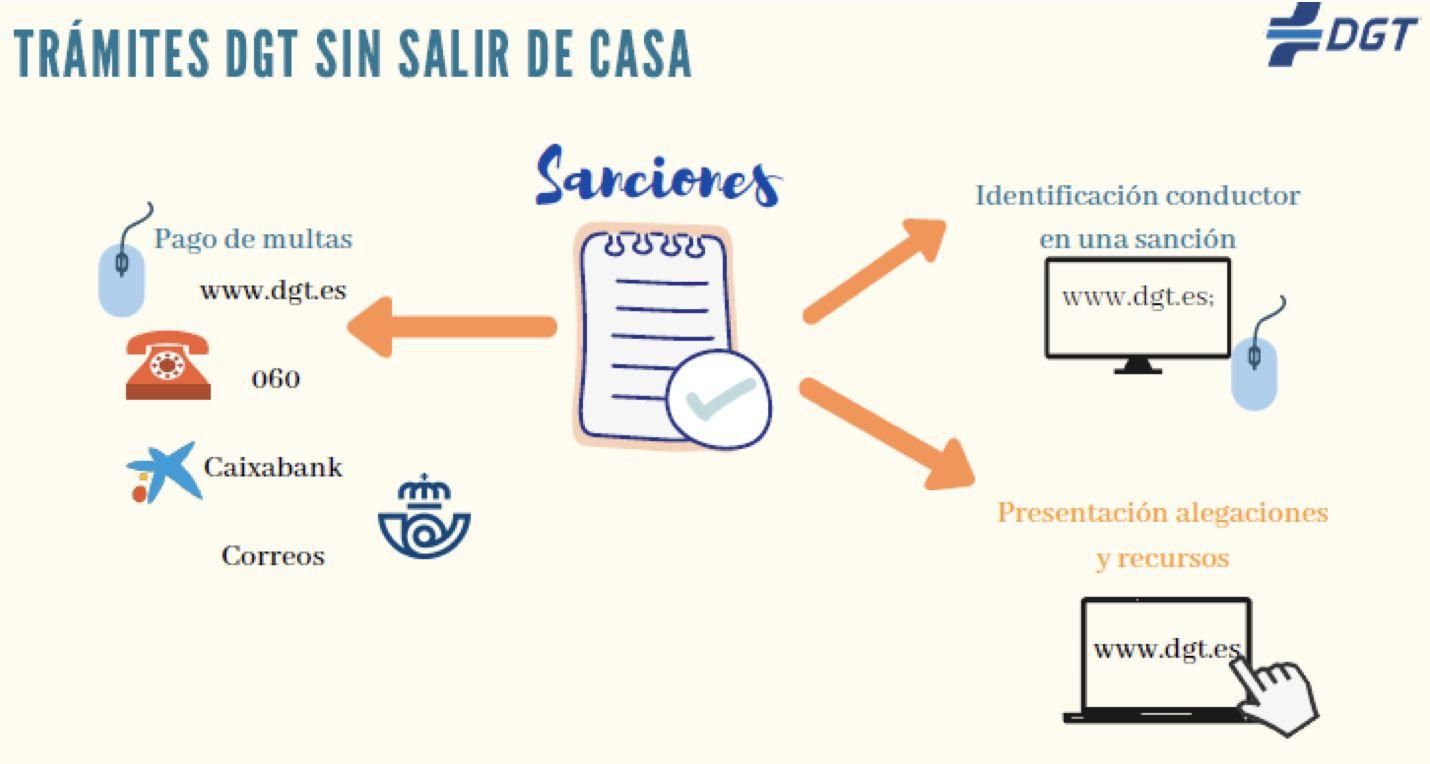 Infografía