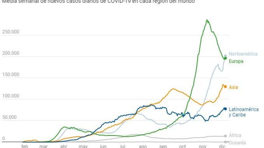 Casos de coronavirus