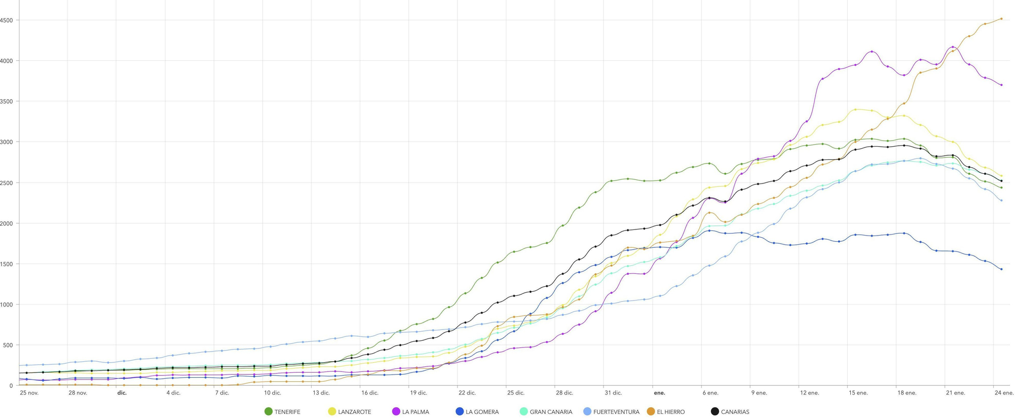 IA14 de todas las islas desde finales de noviembre