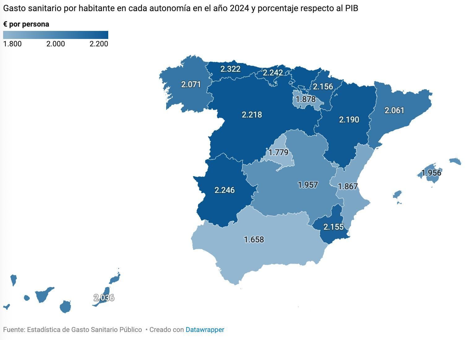 Gasto sanitario por habitante en cada autonomía en el año 2024