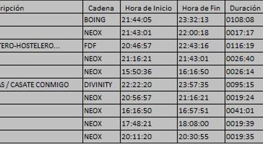 Top 10 TDT viernes 8 diciembre