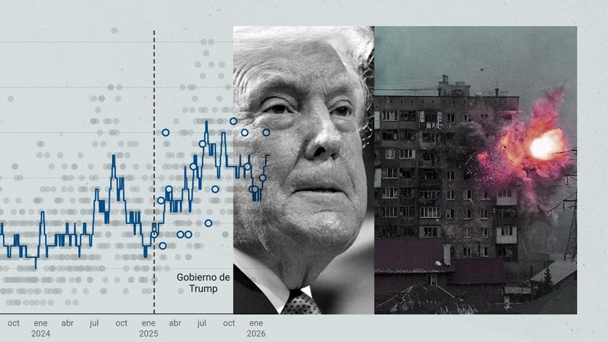 Cómo han aumentado los ataques rusos en Ucrania desde la llegada de Trump a la Casa Blanca con la promesa de la paz