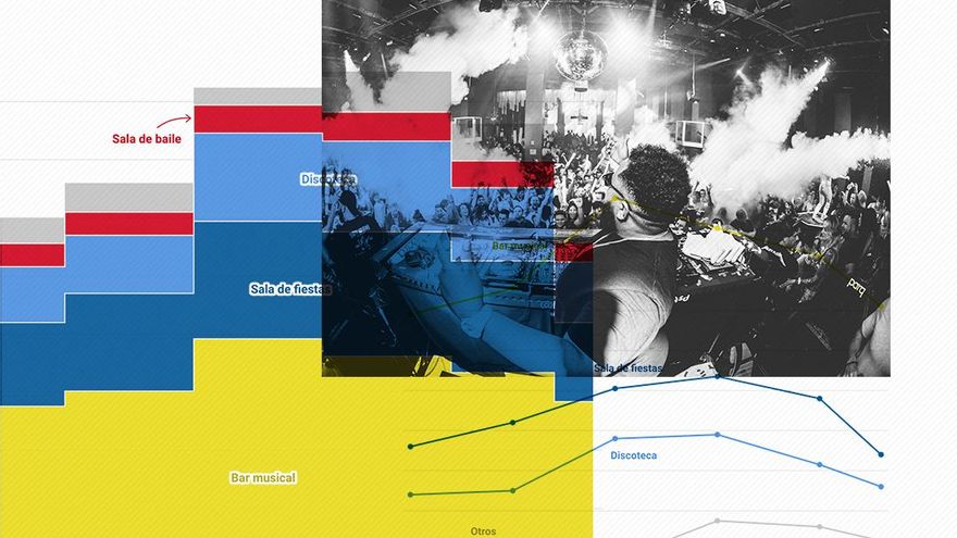 La noche menguante de Barcelona: la ciudad pierde tres de cada diez espacios de ocio nocturno en una década