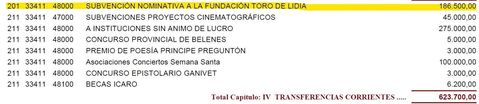 Cuadro en el que aparece la subvención directa al toro de lidia