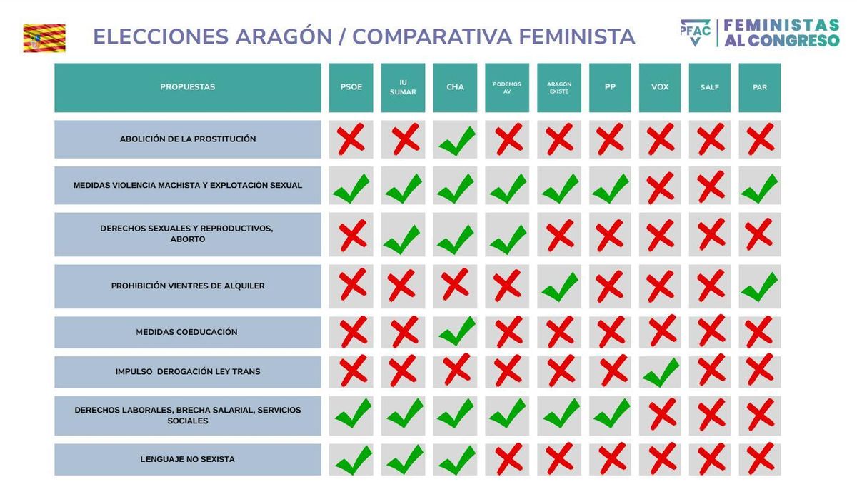 Agenda feminista: entre el negacionismo, el olvido y la tergiversación