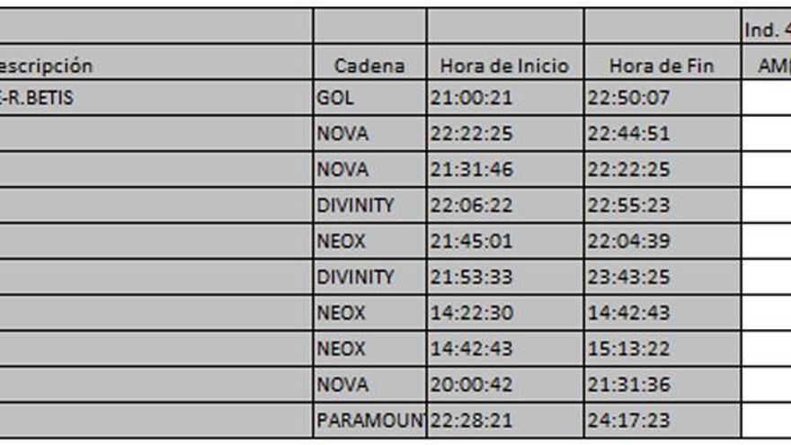 Top 10 TDT lunes 2 de abril