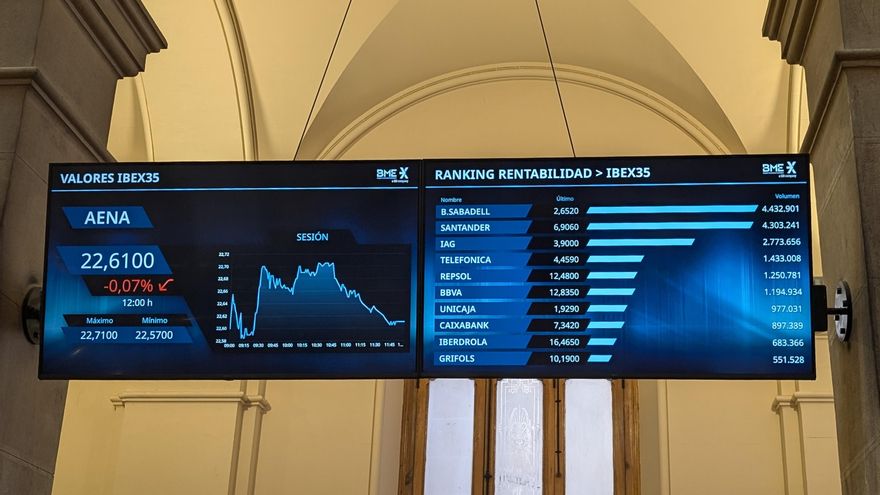 La bolsa española cierra plana (0,03 %) en una sesión marcada por la debilidad del dólar