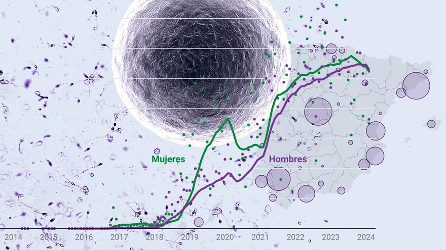 La mitad de las donaciones de semen de España se realizan en Granada