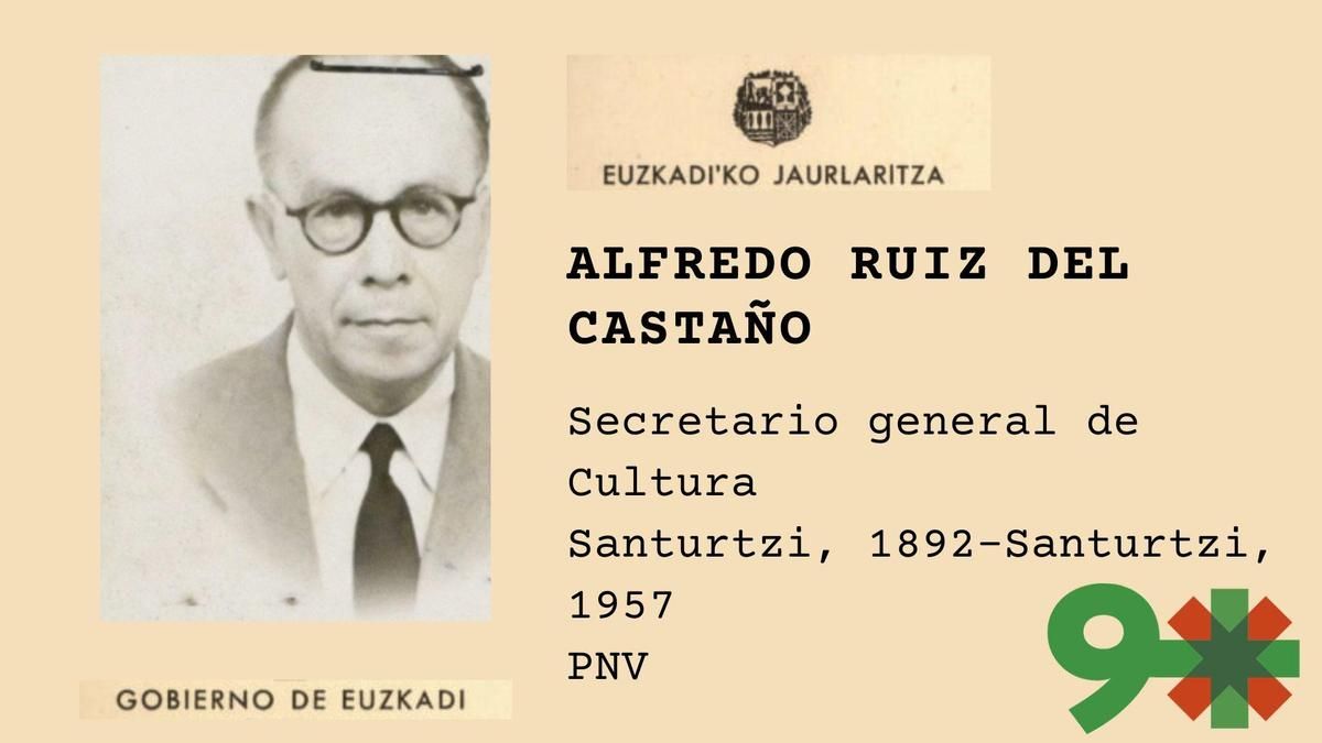 Alfredo Ruiz del Castaño, dirigente del PNV y creador de las "escuelas de Euzkadi" y de la Universidad vasca