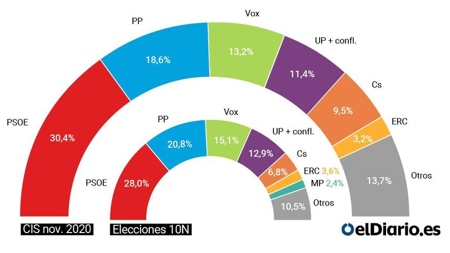 arco cis noviembre 2020