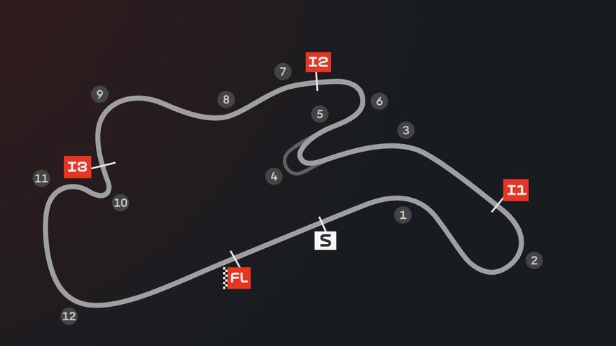 El trazado de Phillip Island