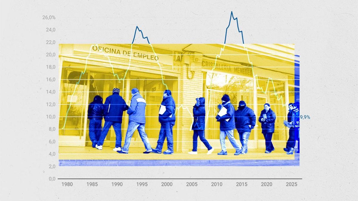 Gráficotasa paro copia