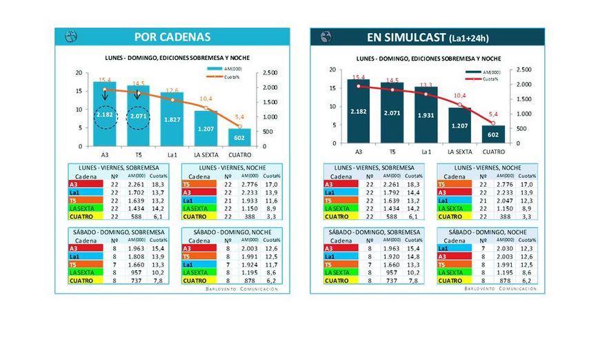 Resultados de los informativos (noviembre 2018)