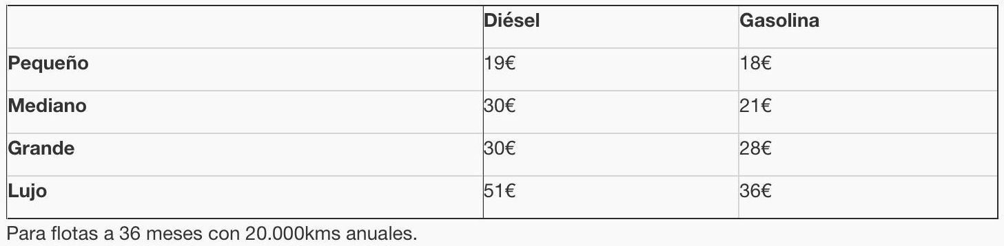 La cuota mensual de renting oscila entre los 18 euros de gasolina y los 51 euros de un coche diésel de lujo.
