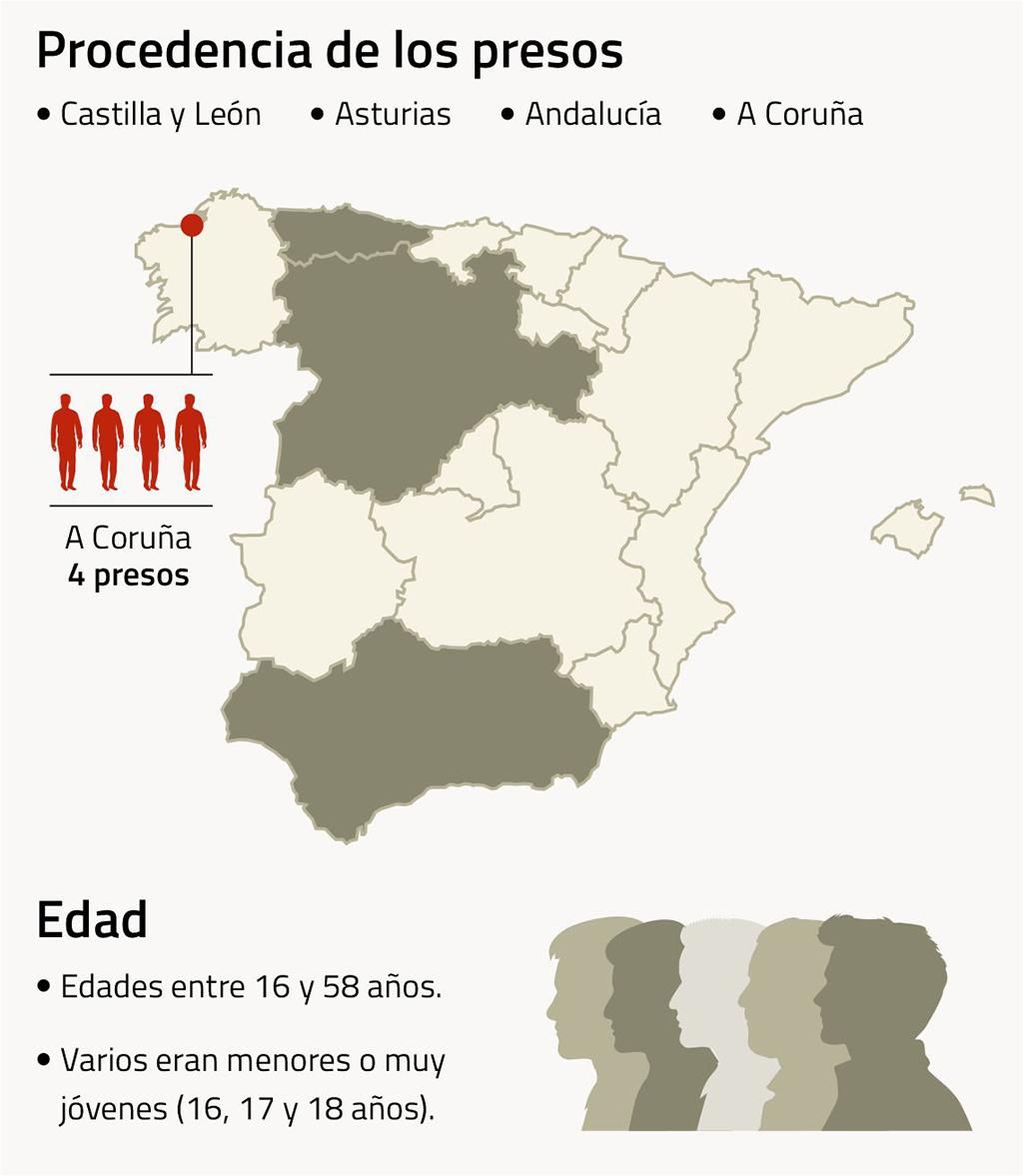 Procedencia de los presos del destacamento Penal para construir el pantano de Villameca.