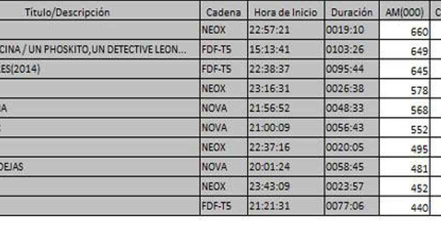 Ránking de TDT del 12 de enero de 2017