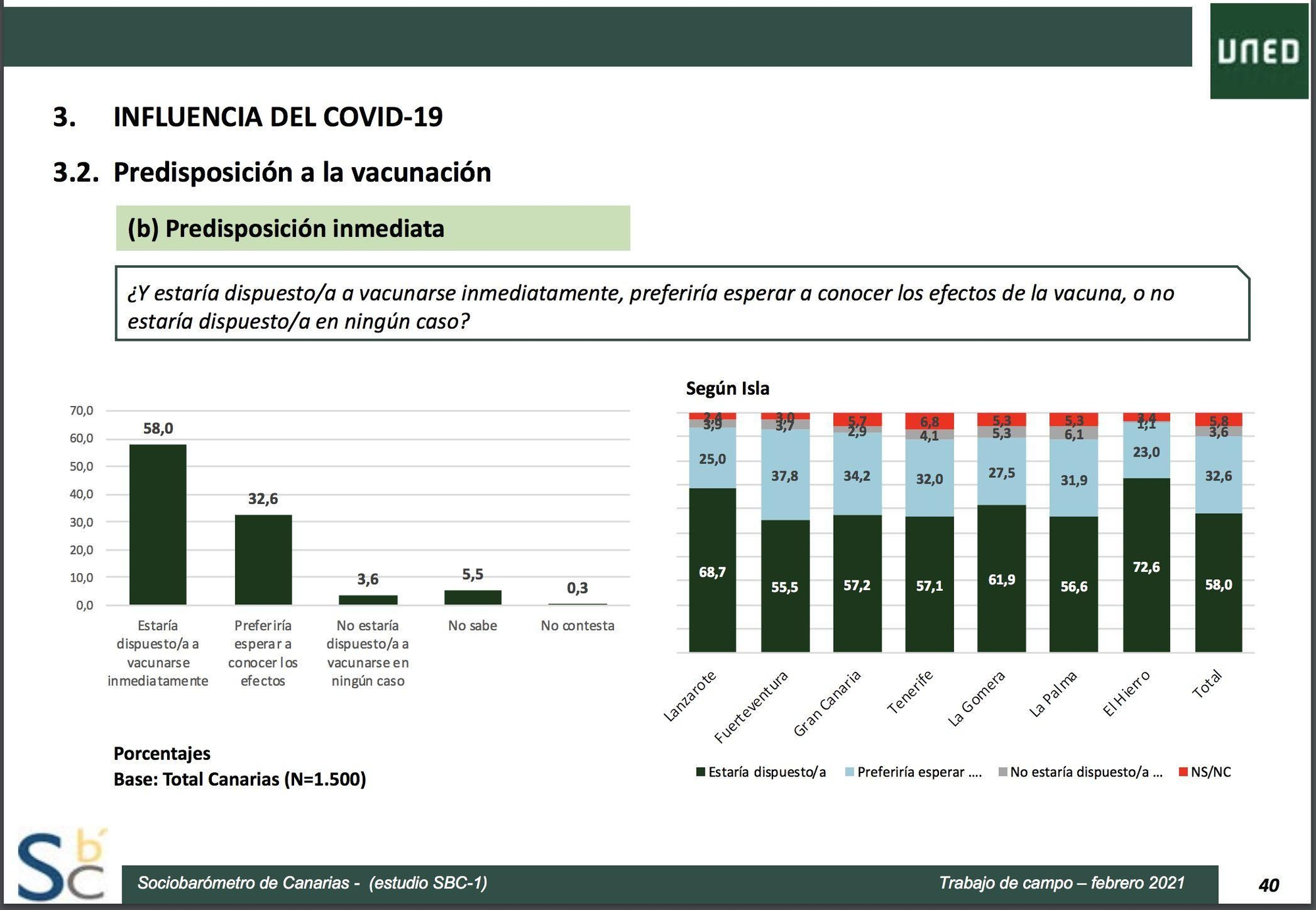 Predisposición a la vacunación.
