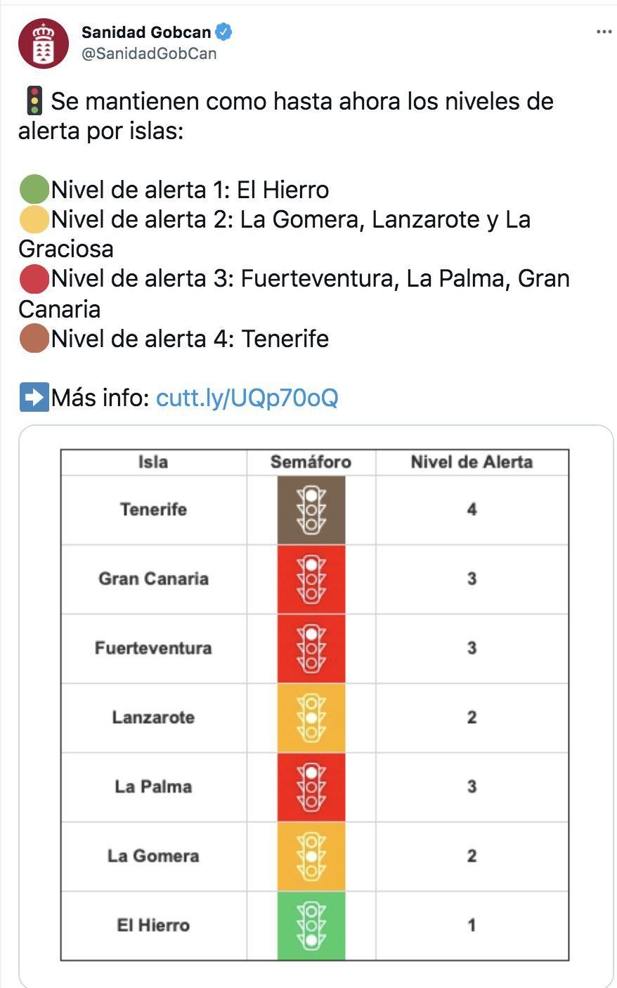 Twitter de la Consejería de Sanidad del Gobierno de Canarias.