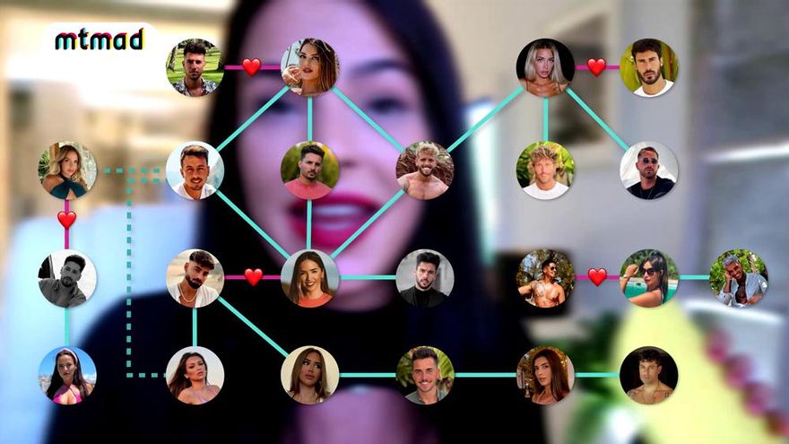 'La última tentación' desgrana su "árbol sexológico" con ayuda de Marta Peñate: "Se han liado la mitad"