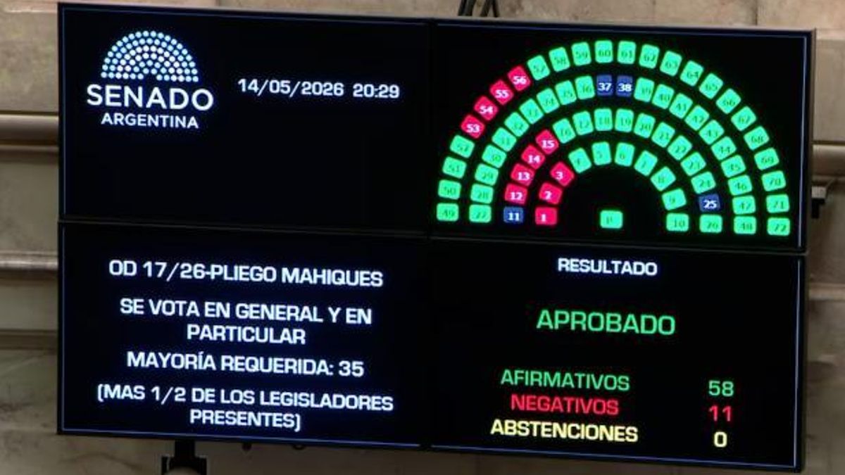 Entre acusaciones de lawfare y corrupción, el Senado aprobó la continuidad de Carlos Mahiques en Casación