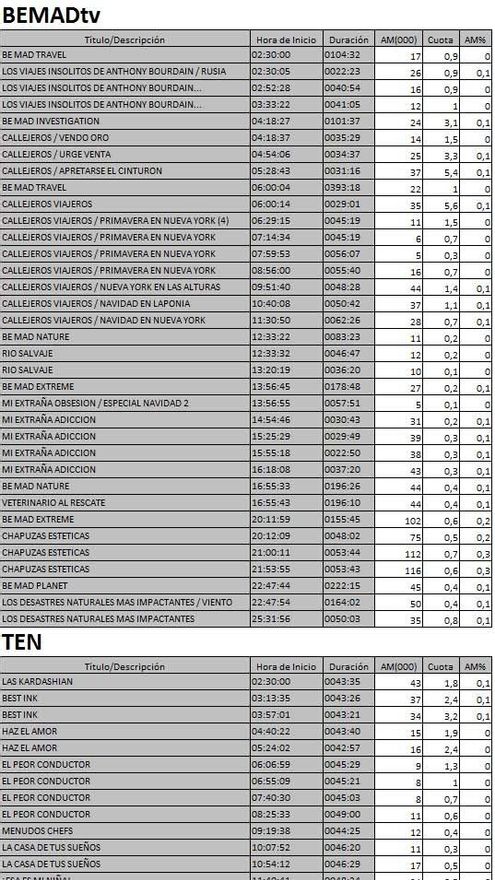 Audiencias de las nuevas cadenas de TDT el 3 de enero de 2017
