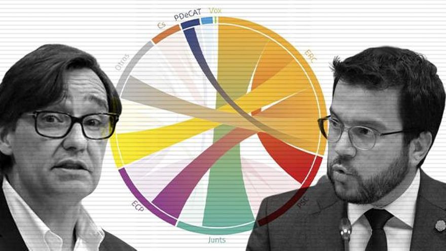 ERC se juega la victoria en los 280.000 votantes independentistas indecisos