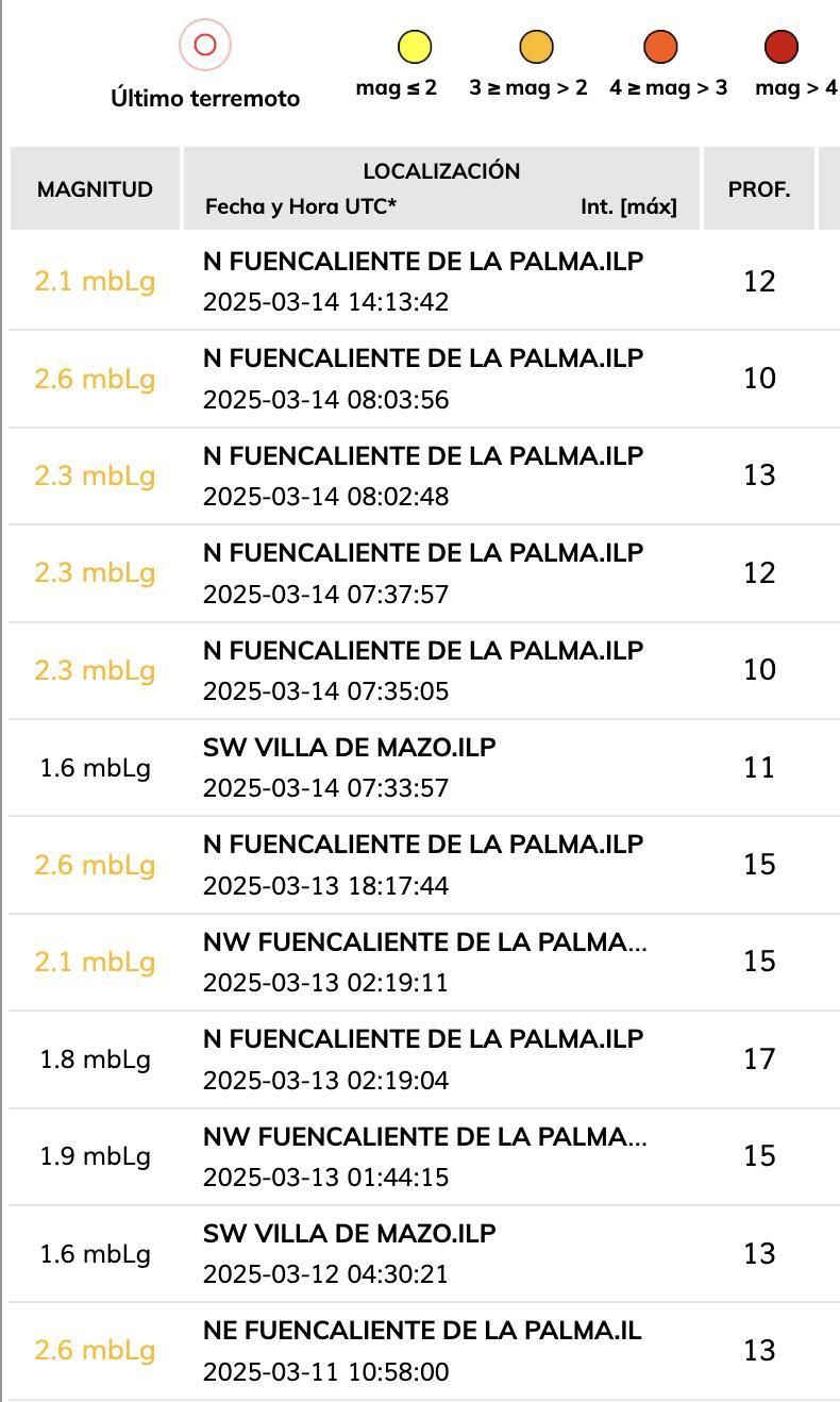 Relación de terremotos localizados en La Palma por el IGN, desde el pasado 11 de marzo, hasta las 14.13 horas de este viernes,  día 14.