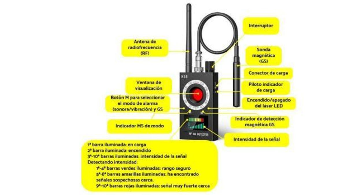 Detector K18 RF-GS que se usará en los exámenes presenciales de la UCO.