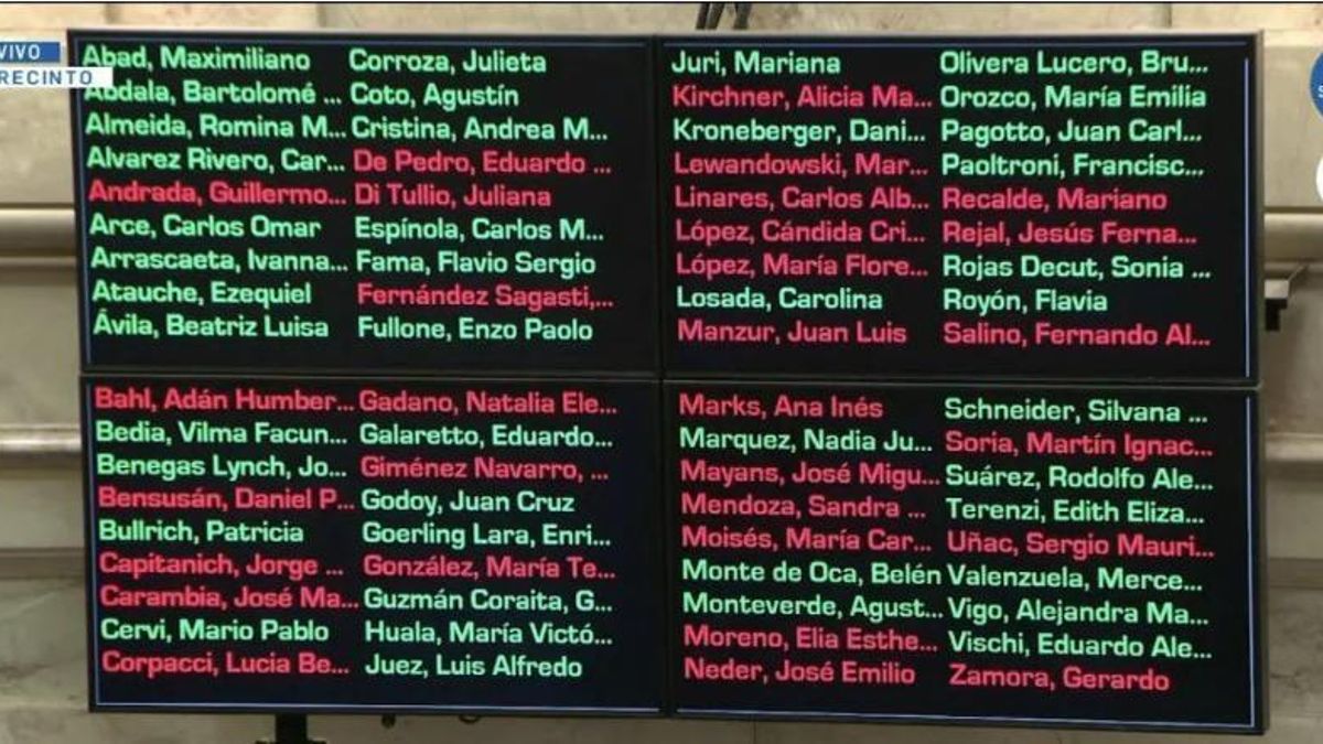 Así votaron los senadores la reforma laboral.