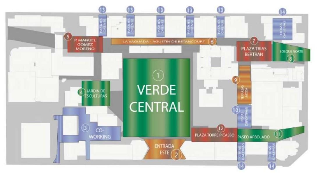 Distribución de zonas del proyecto Renazca