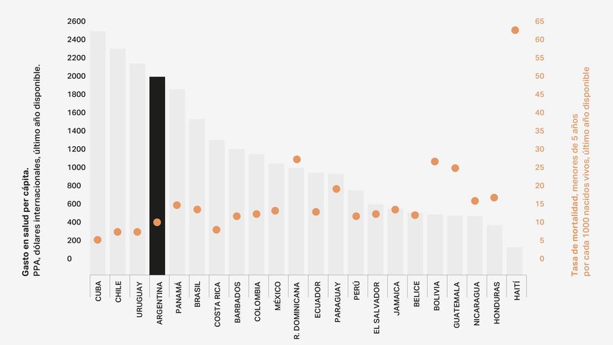 Brecha social y geográfica y un fuerte déficit de gestión: por qué el sistema de salud está “fragmentado” en la Argentina