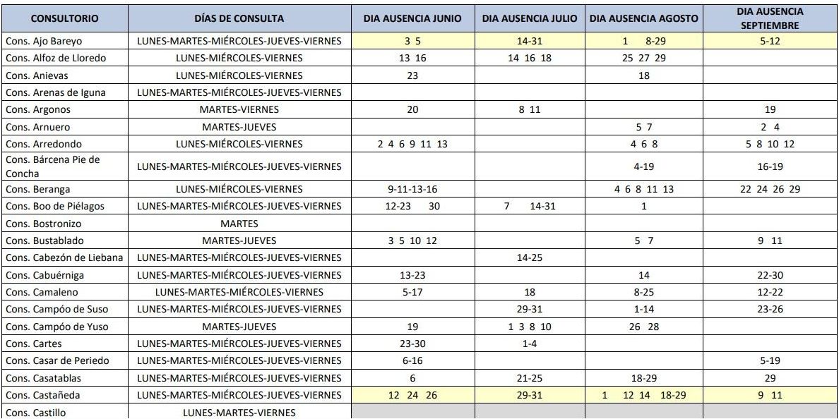 Consultorios sin médico verano 2025 1