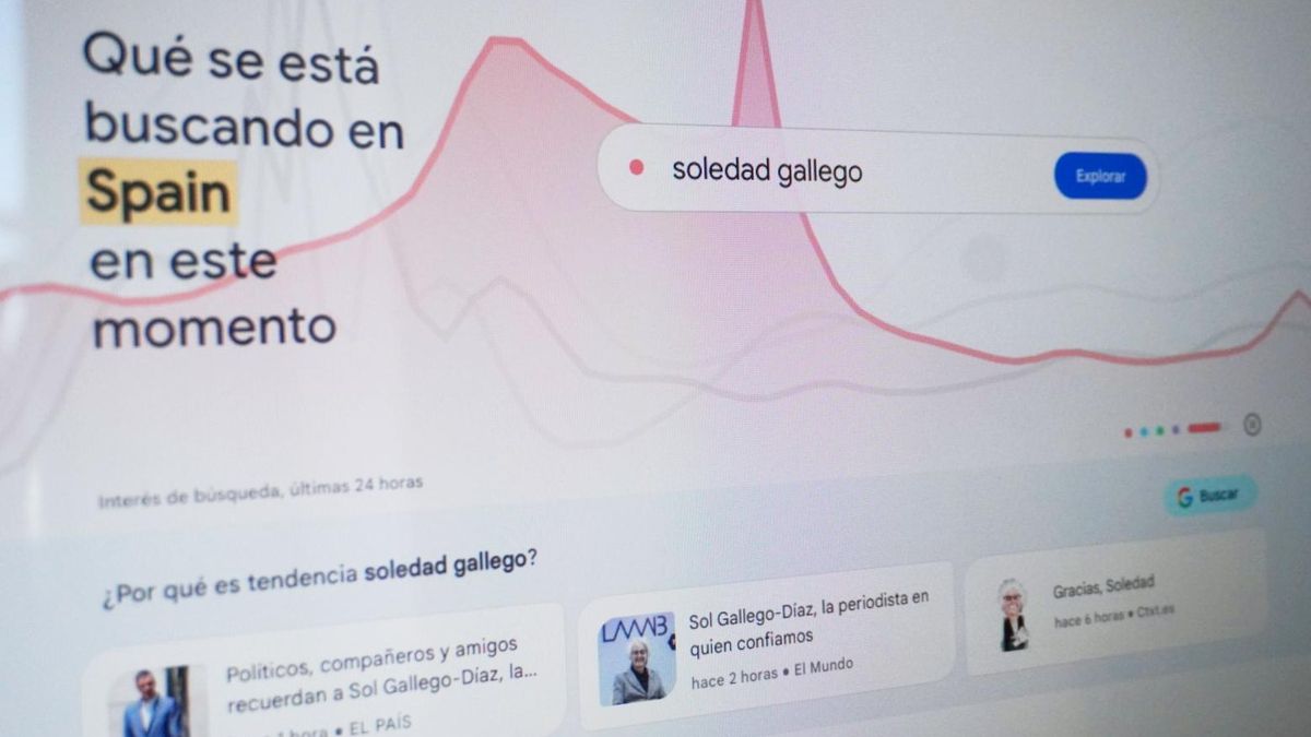 Google Trends.