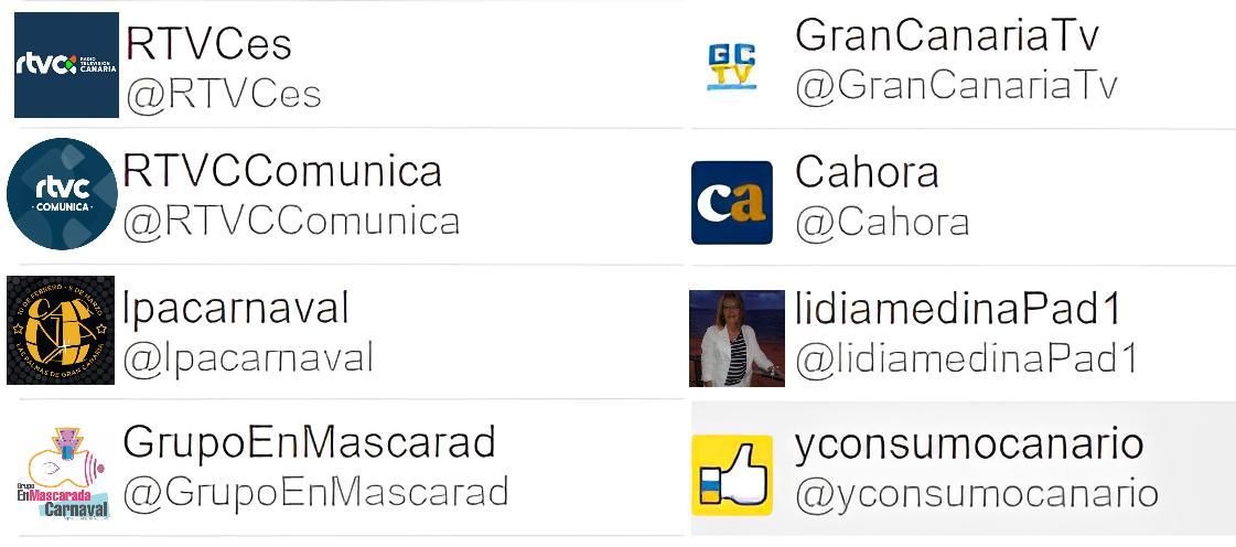 Autores más activos sobre el Carnaval de Las Palmas de Gran Canaria (2)