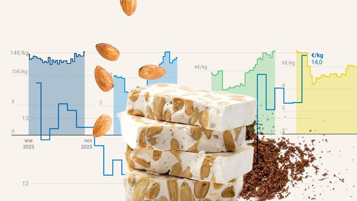 ¿Qué pasa con el turrón? La subida de la almendra y el chocolate golpea el precio de los dulces navideños