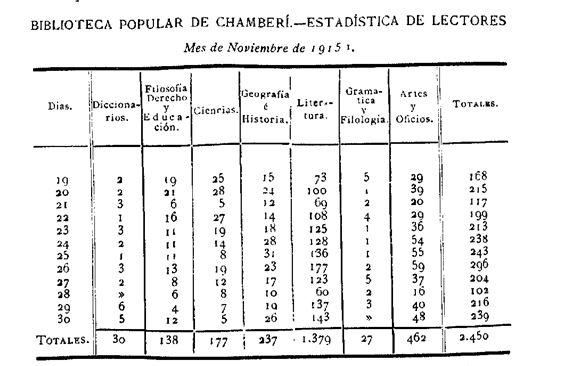 Revista de archivos, bibliotecas y museos. 1/9–31/12/1915, página 292.
