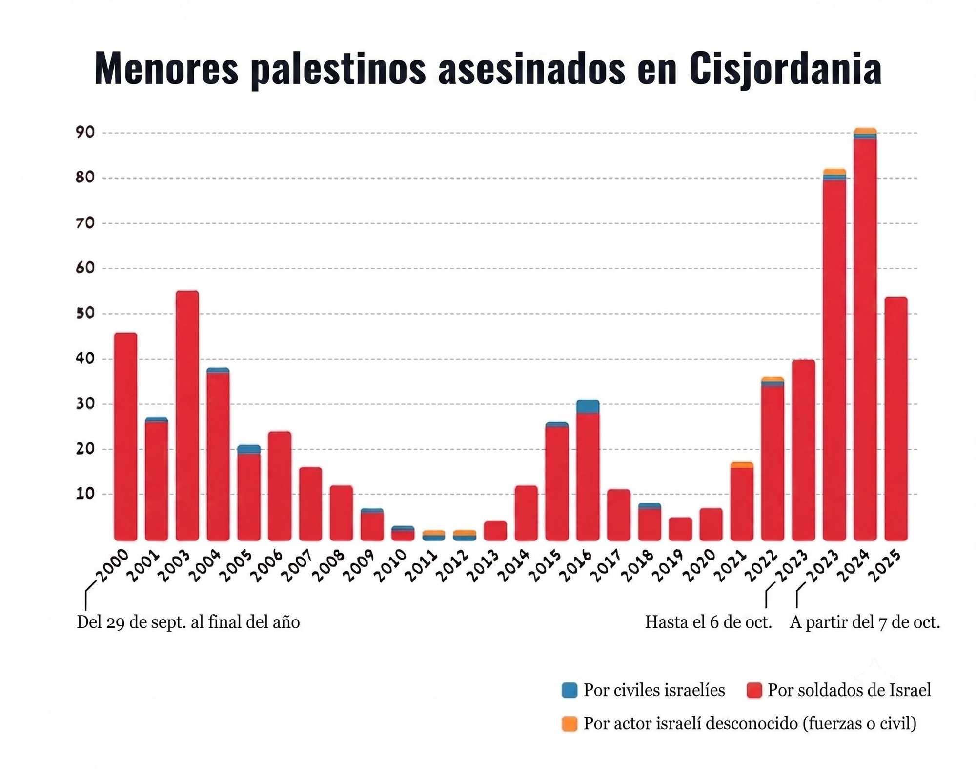 B'Tselem