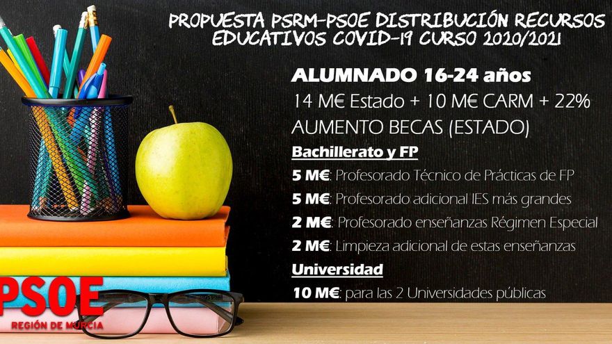 Propuesta para el alumnado de 16 a 24 años