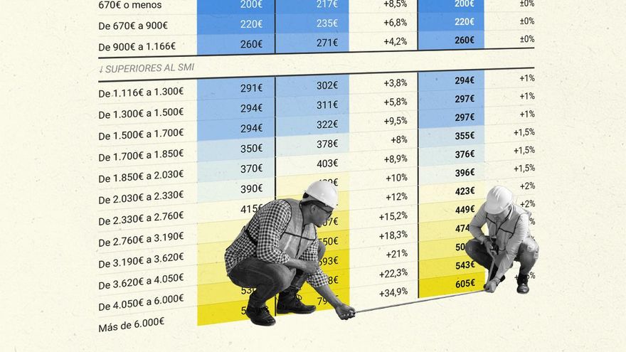 Diez claves sobre las cuotas de los autónomos