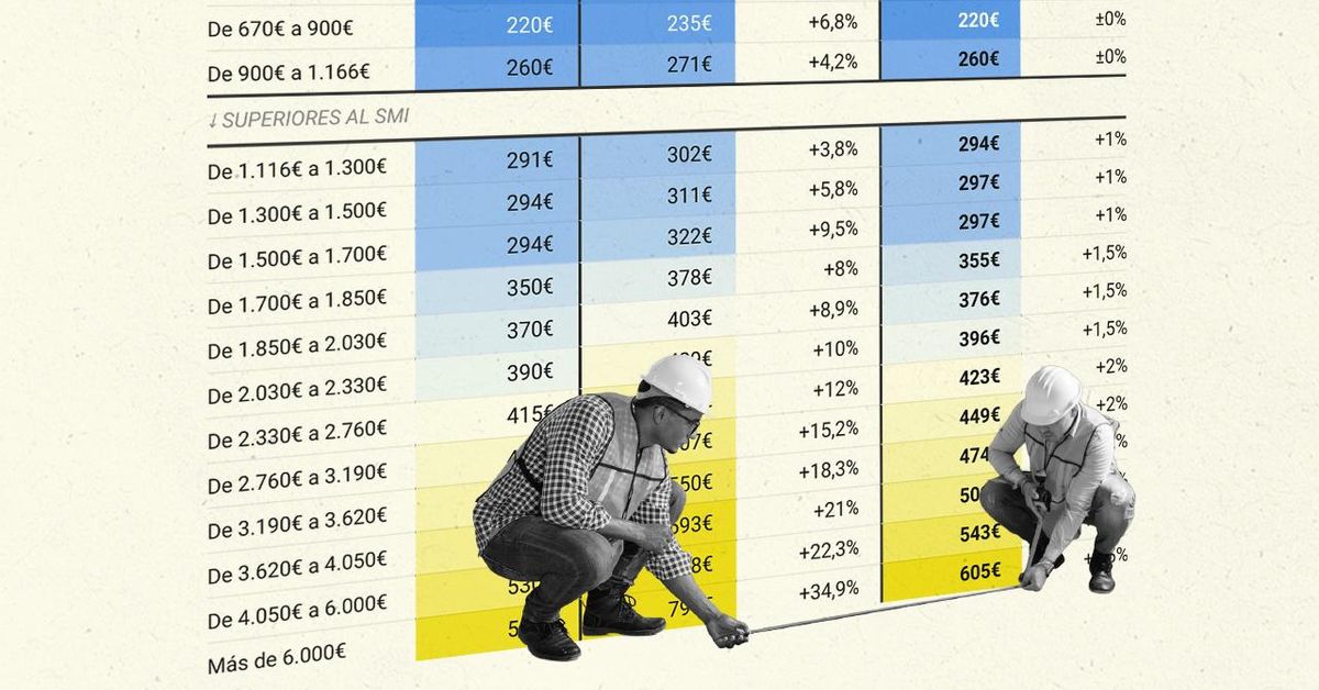 Diez claves sobre las cuotas de los autónomos