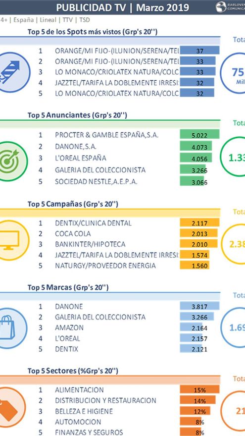 Apuntes de publicidad del mes de marzo