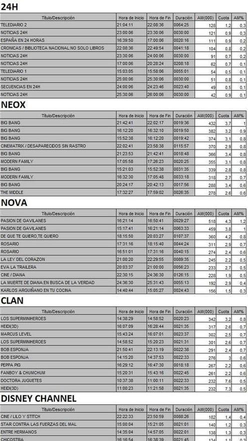 Top 5 cadenas TDT viernes 1 septiembre